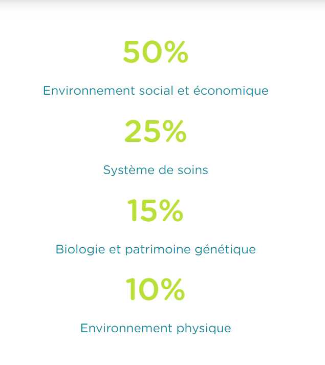 facteurs qui influencent la santé